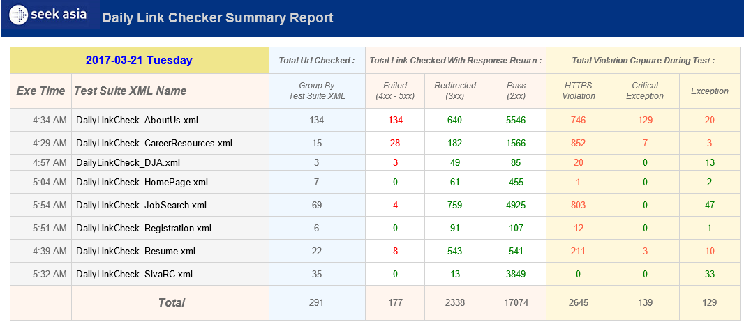 Sample Daily Summary?