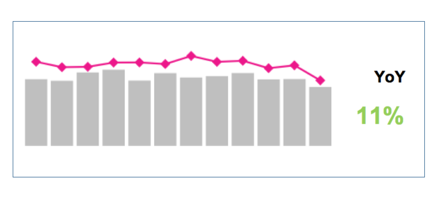 Image: Number of Application Status Changed (manual)